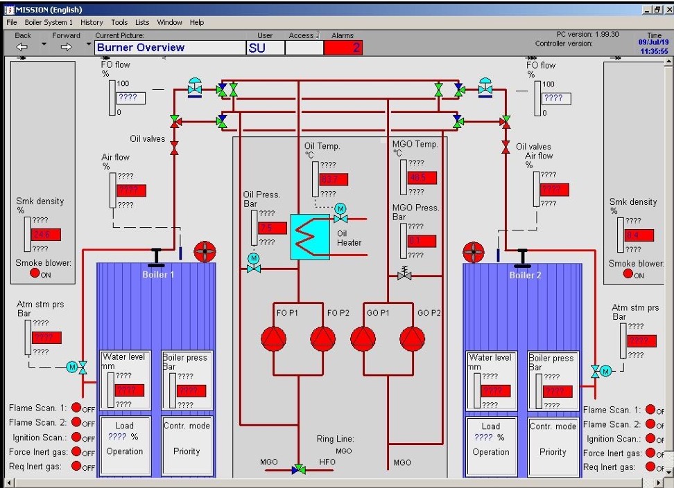Boiler Mission burner overview screen with missing values after computer failure
