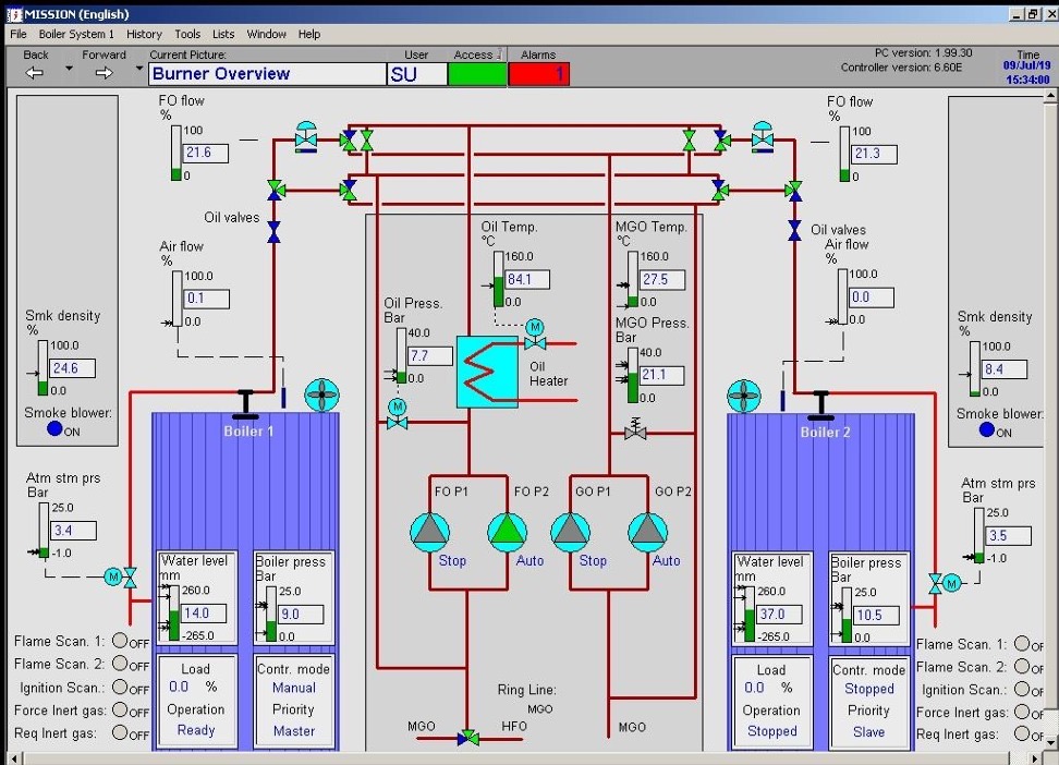 Boiler Mission burner overview screen with live process values restored after Mission PC replacement